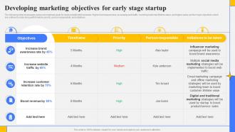 Step By Step Guide Create Marketing Developing Marketing Objectives For Early Stage Strategy SS