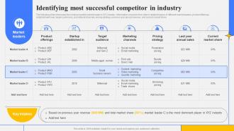 Step By Step Guide Create Marketing Identifying Most Successful Competitor In Industry Strategy SS