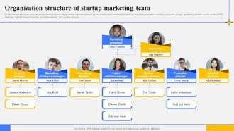 Step By Step Guide Create Marketing Organization Structure Of Startup Marketing Team Strategy SS