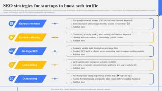 Step By Step Guide Create Marketing SEO Strategies For Startups To Boost Web Traffic Strategy SS