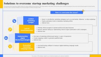 Step By Step Guide Create Marketing Solutions To Overcome Startup Marketing Challenges Strategy SS