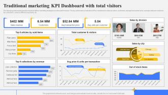 Step By Step Guide Create Marketing Traditional Marketing KPI Dashboard With Total Visitors Strategy SS