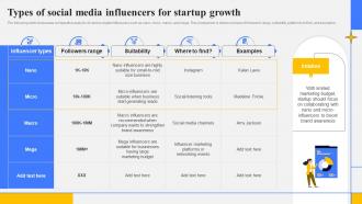 Step By Step Guide Create Marketing Types Of Social Media Influencers For Startup Growth Strategy SS