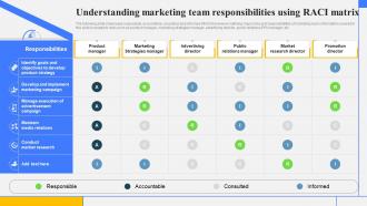 Step By Step Guide Create Marketing Understanding Marketing Team Responsibilities Using RACI Strategy SS