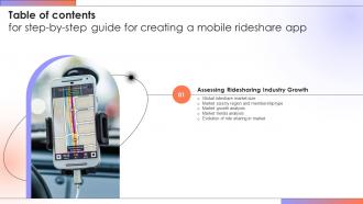 Step By Step Guide For Creating A Mobile Rideshare App Table Of Content