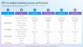 Step By Step Guide For Marketing Planning Process Powerpoint Presentation Slides MKT CD V Captivating Image