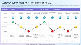 Step By Step Guide For Marketing Planning Process Powerpoint Presentation Slides MKT CD V Good Images