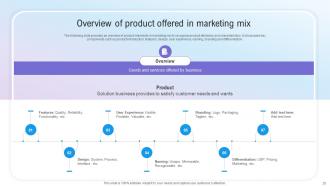 Step By Step Guide For Marketing Planning Process Powerpoint Presentation Slides MKT CD V Appealing Images