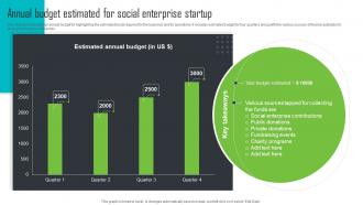 Step By Step Guide For Social Enterprise Annual Budget Estimated For Social Enterprise Startup