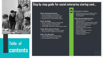 Step By Step Guide For Social Enterprise Startup Powerpoint Presentation Slides Impressive Professionally