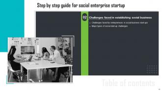 Step By Step Guide For Social Enterprise Startup Powerpoint Presentation Slides Captivating Professionally