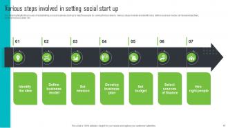 Step By Step Guide For Social Enterprise Startup Powerpoint Presentation Slides Pre-designed Professionally