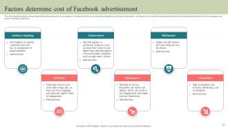 Step By Step Guide To Develop Facebook Marketing Strategy CD V Good Impressive
