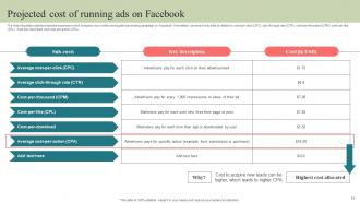 Step By Step Guide To Develop Facebook Marketing Strategy CD V Unique Impressive