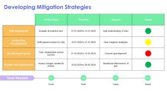 Step By Step Guide To Developing A Risk Matrix PPT Slides AT Ideas Researched