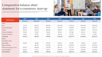 Step By Step Guide To E Commerce Comparative Balance Sheet Statement For E Commerce Start Up BP SS