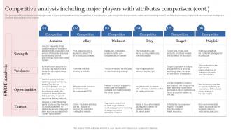 Step By Step Guide To E Commerce Competitive Analysis Including Major Players With Attributes BP SS Editable Graphical