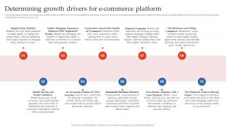 Step By Step Guide To E Commerce Determining Growth Drivers For E Commerce Platform BP SS