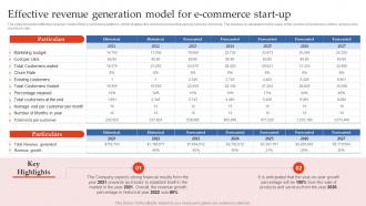 Step By Step Guide To E Commerce Effective Revenue Generation Model For E Commerce Start Up BP SS