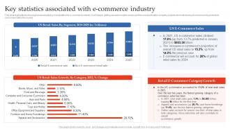 Step By Step Guide To E Commerce Key Statistics Associated With E Commerce Industry BP SS