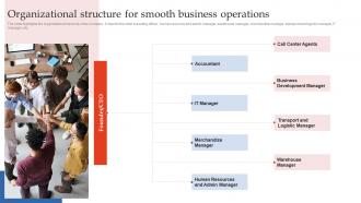 Step By Step Guide To E Commerce Organizational Structure For Smooth Business Operations BP SS