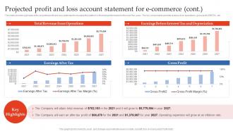 Step By Step Guide To E Commerce Projected Profit And Loss Account Statement For E Commerce BP SS Editable Graphical