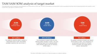 Step By Step Guide To E Commerce TAM SAM SOM Analysis Of Target Market BP SS