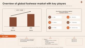 Step By Step Guide To Initiating Overview Of Global Footwear Market With Key Players Ppt Template