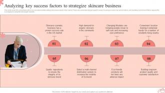 Step By Step Guide To Skincare Analyzing Key Success Factors To Strategize Skincare Business BP SS