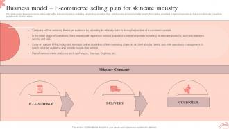 Step By Step Guide To Skincare Business Model E Commerce Selling Plan For Skincare Industry BP SS