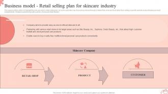 Step By Step Guide To Skincare Business Model Retail Selling Plan For Skincare Industry BP SS