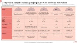 Step By Step Guide To Skincare Competitive Analysis Including Major Players With Attributes BP SS