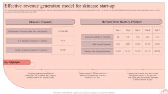 Step By Step Guide To Skincare Effective Revenue Generation Model For Skincare Start Up BP SS