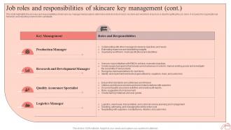 Step By Step Guide To Skincare Job Roles And Responsibilities Of Skincare Key Management BP SS Editable Graphical