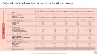 Step By Step Guide To Skincare Projected Profit And Loss Account Statement For Skincare Start BP SS