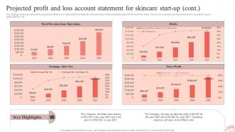 Step By Step Guide To Skincare Projected Profit And Loss Account Statement For Skincare Start BP SS Editable Graphical
