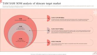 Step By Step Guide To Skincare TAM SAM SOM Analysis Of Skincare Target Market BP SS