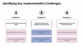 Step By Step Implementation Methodology Framework PPT Mockup AT Pre-designed Impressive