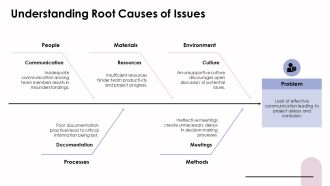 Step By Step Implementation Methodology Framework PPT Mockup AT Slides Interactive