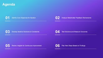 Step By Step Iterative Process Overview PPT Structure AT Visual Researched