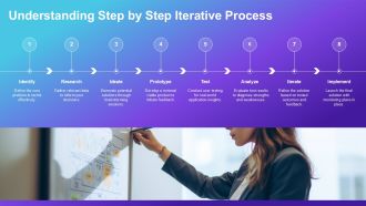 Step By Step Iterative Process Overview PPT Structure AT Appealing Researched