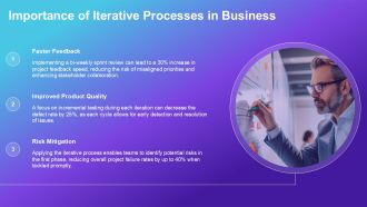 Step By Step Iterative Process Overview PPT Structure AT Informative Researched