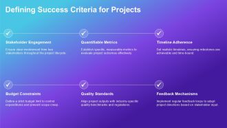 Step By Step Iterative Process Overview PPT Structure AT Professionally Researched