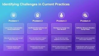 Step By Step Iterative Process Overview PPT Structure AT Multipurpose Researched