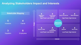 Step By Step Iterative Process Overview PPT Structure AT Attractive Researched