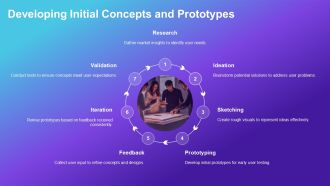Step By Step Iterative Process Overview PPT Structure AT Captivating Researched