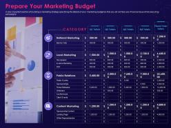 Step by step process creating digital marketing strategy prepare your marketing budget ppt objects