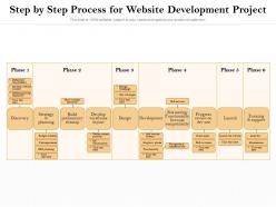 Step By Step Process For Website Development Project