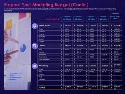 Step by step process of creating a digital marketing strategy complete deck
