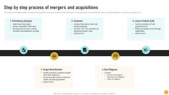 Step By Step Process Of Mergers And Acquisitions Comprehensive Guide On Investment Banking Concepts Fin SS